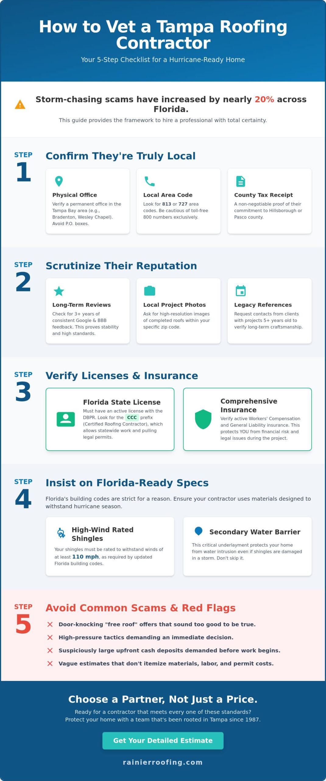 10-Point Checklist: How to Vet a Roofing Contractor in Tampa (2026 Guide)