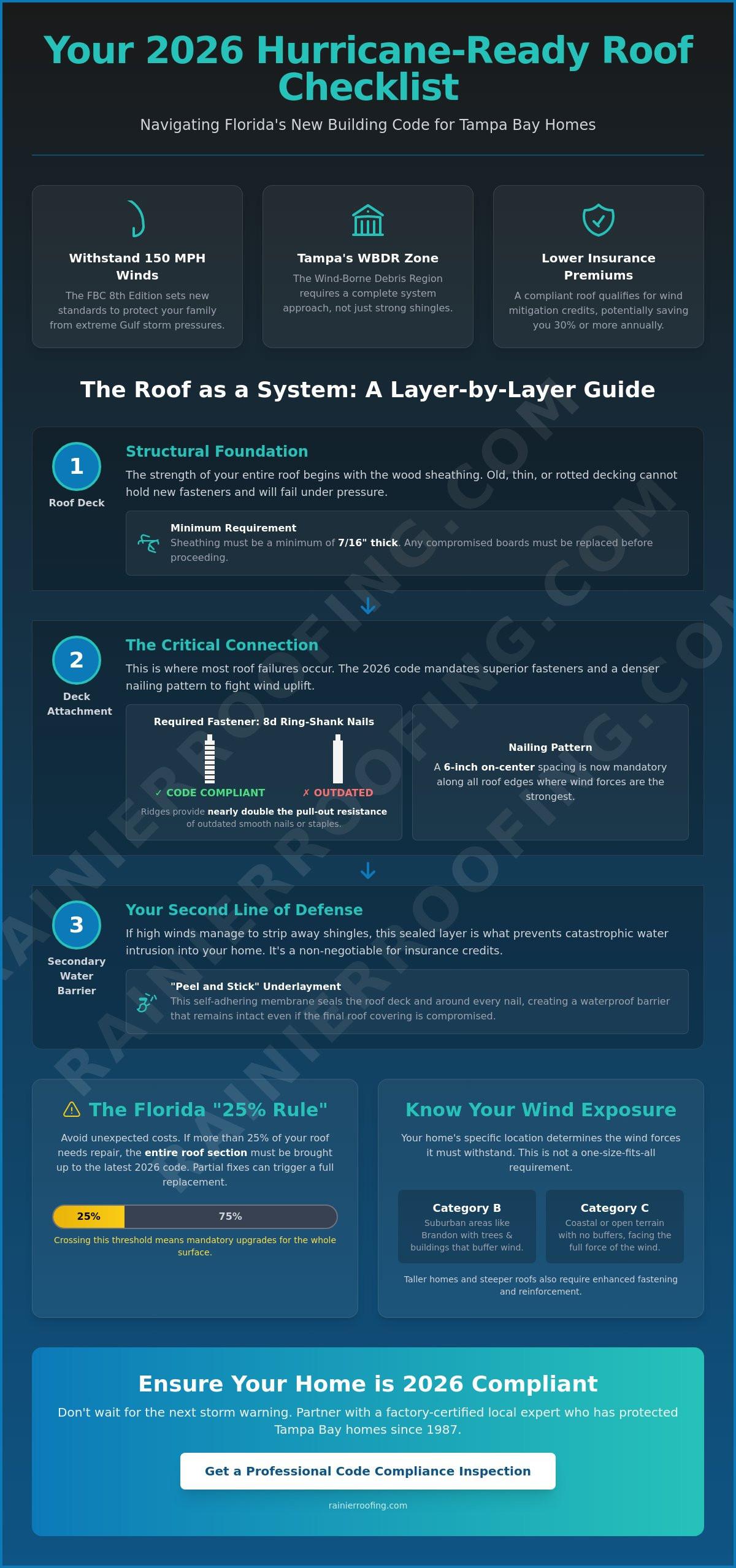 2026 Hurricane Roof Requirements in Florida: A Tampa Homeowner’s Checklist
