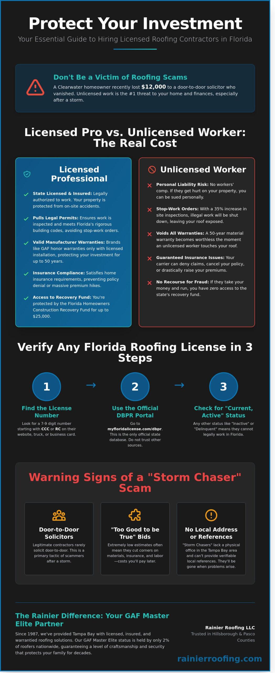 Checklist: How to Verify Licensed Roofing Contractors in Florida (Tampa Bay 2026 Guide)