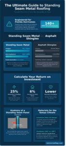 Standing Seam Metal Roofing: The Ultimate Tampa Homeowner’s Guide for 2026