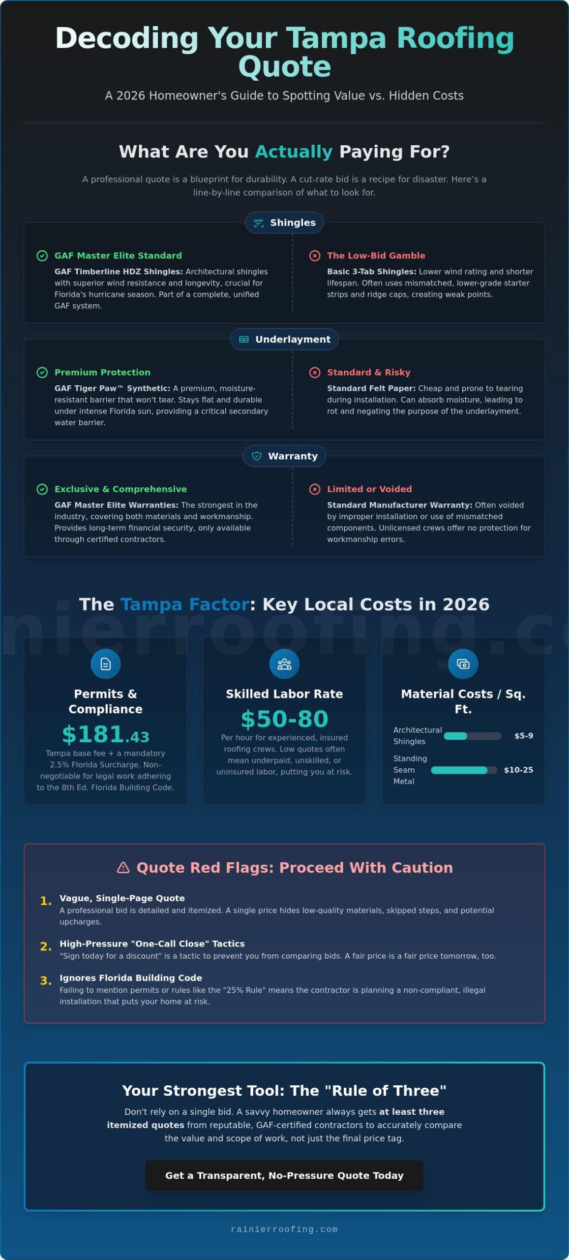 How to Tell If a Roofing Quote in Tampa Is Too High: 2026 Homeowner’s Guide