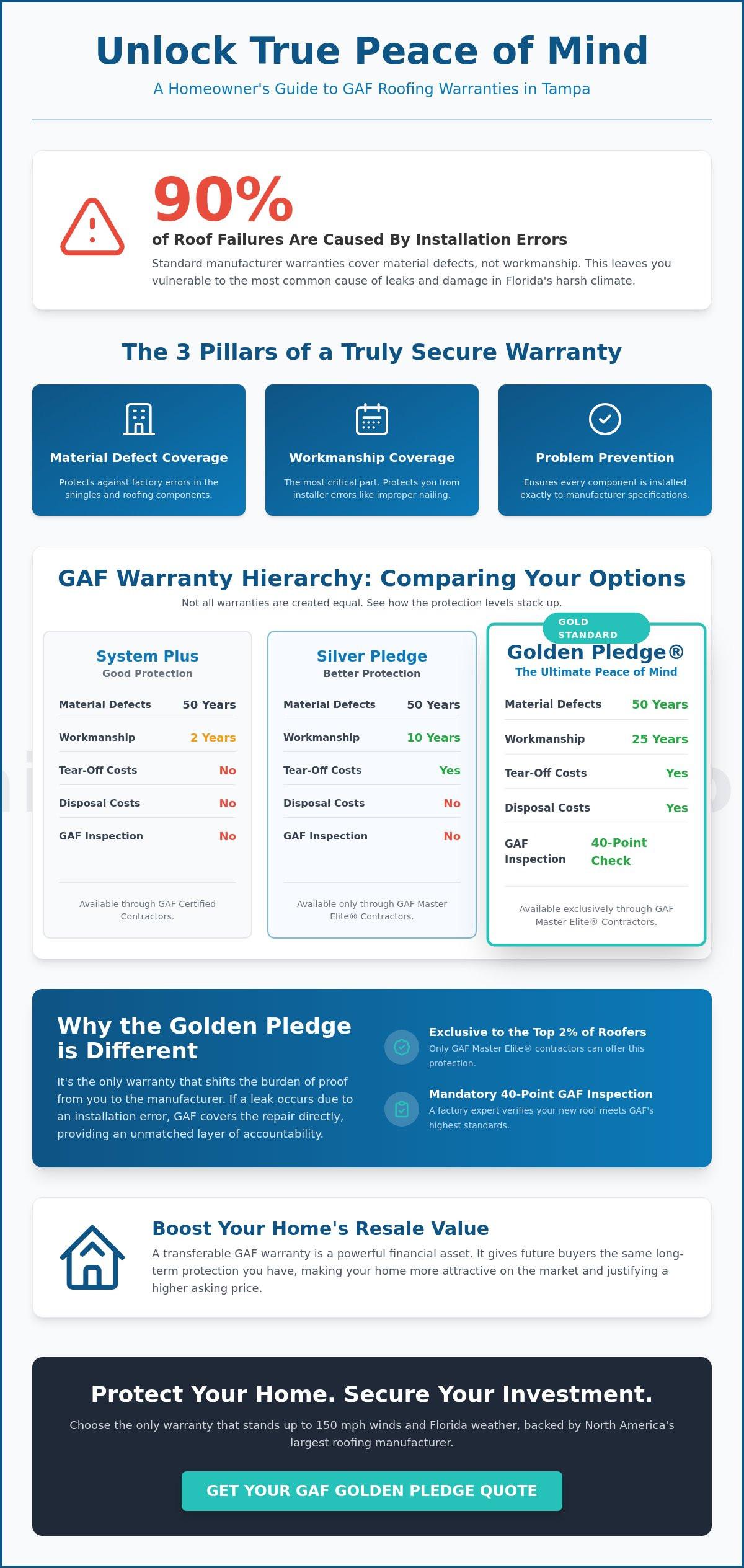 Peace of Mind Roofing Warranty Tampa: The Homeowner’s 2026 Guide