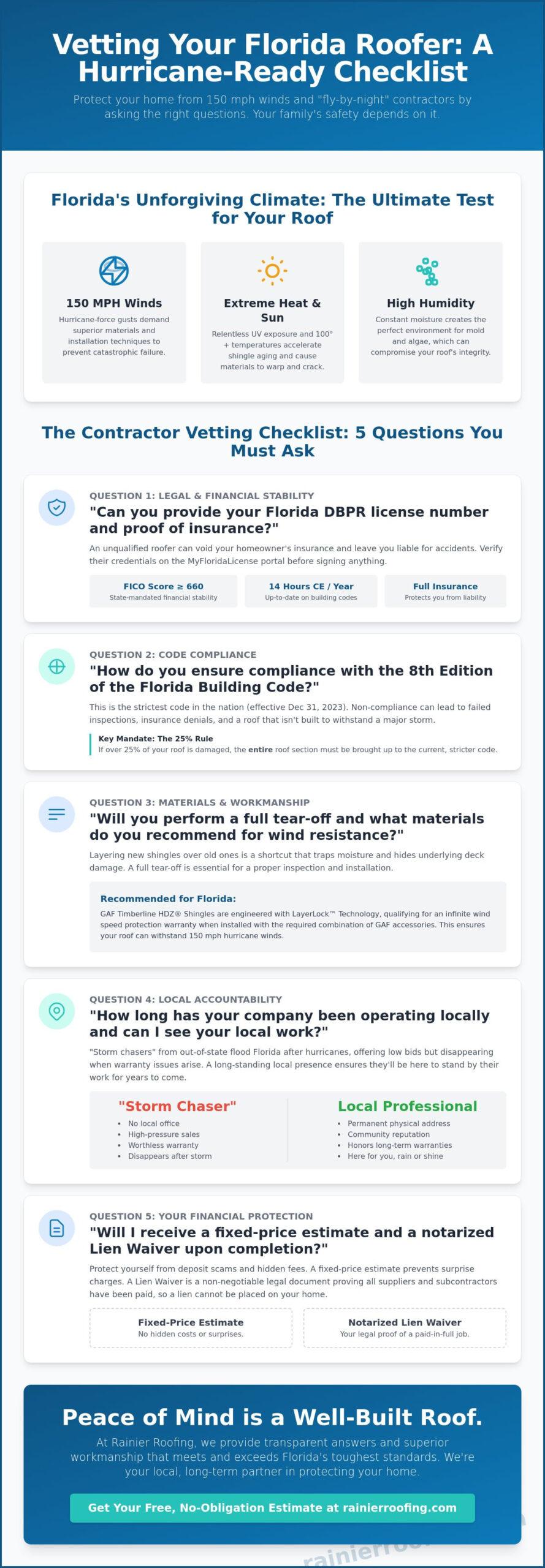 Questions to Ask a Roofing Contractor in Florida: The 2026 Homeowner’s Vetting Guide