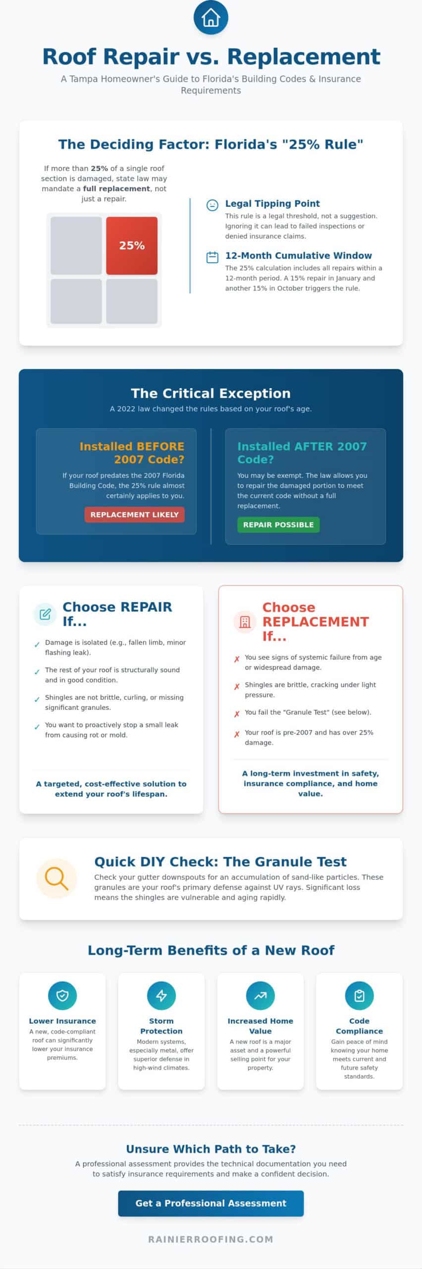 Roof Repair vs. Replacement Guide Tampa: Making the Right Call in 2026