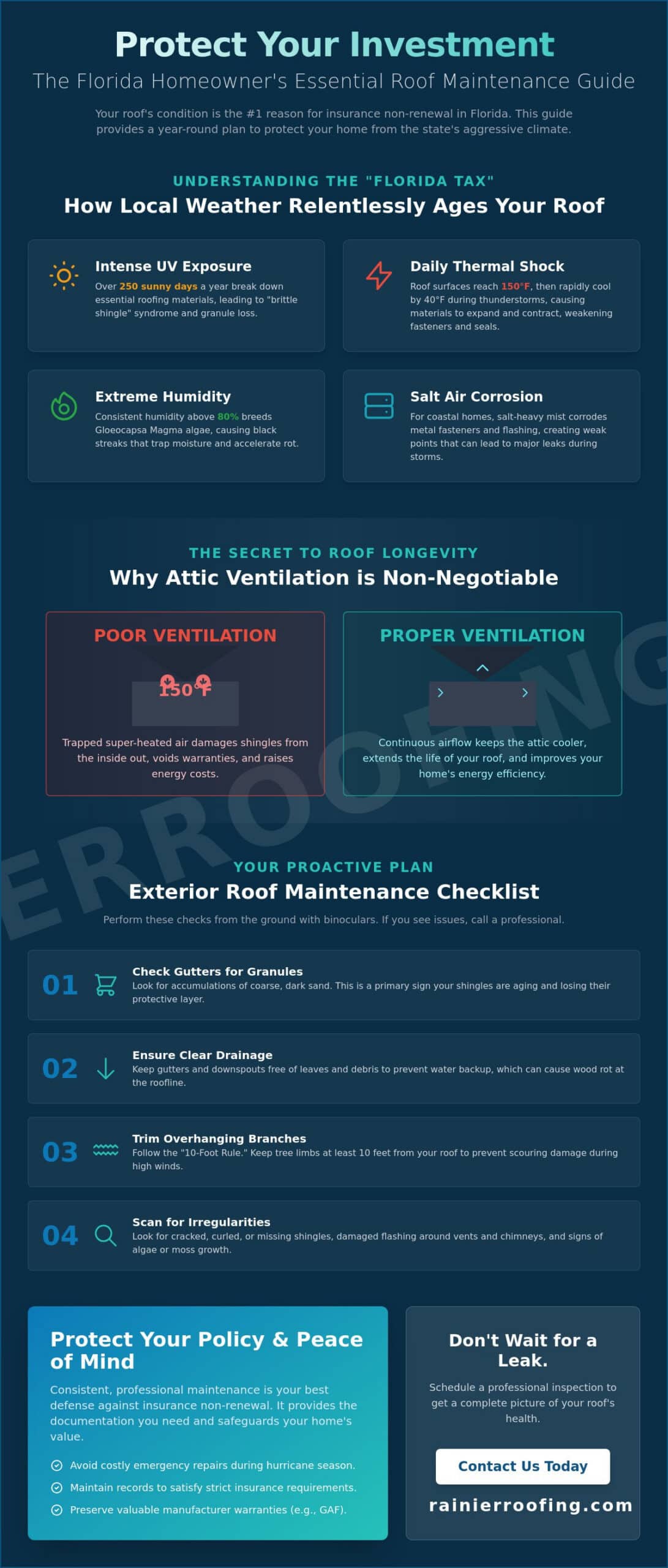 The Ultimate Roof Maintenance Checklist for Florida Homeowners (2026 Guide)