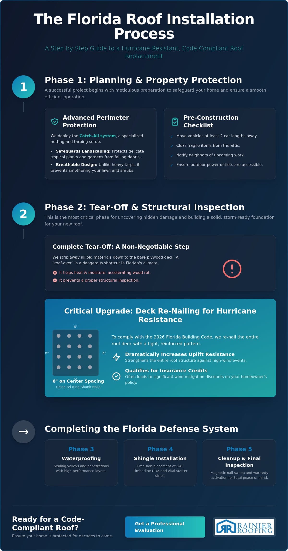 New Roof Installation Process Step-by-Step: The 2026 Florida Homeowner’s Guide