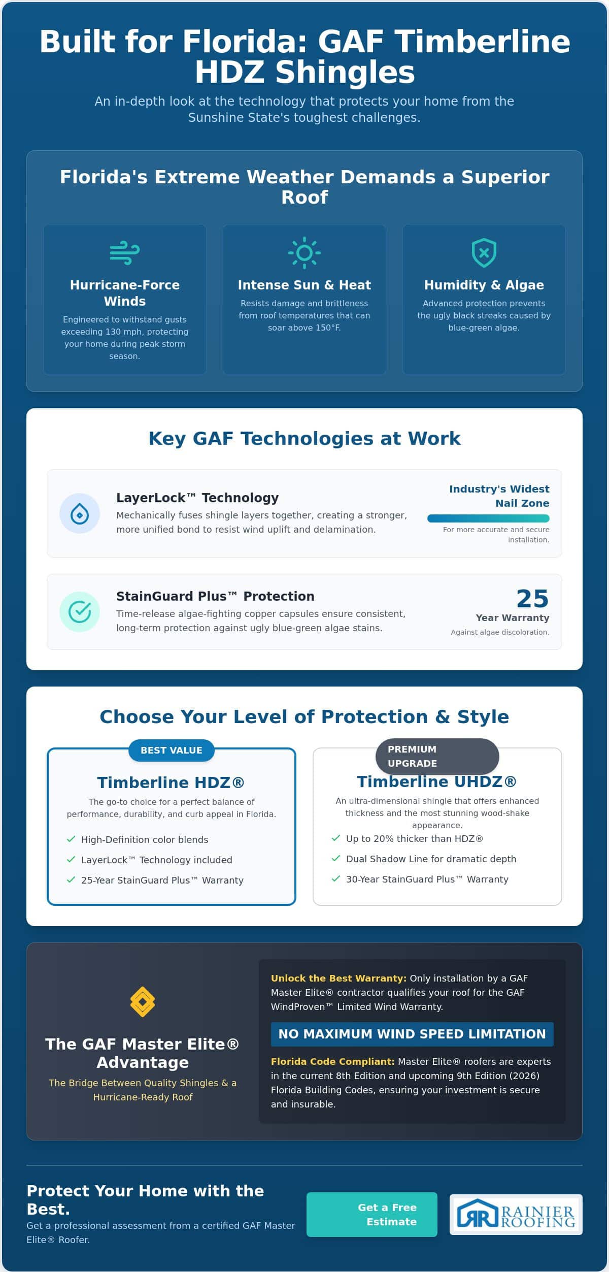 GAF Timberline HDZ Reviews Florida 2026: Is It the Best Shingle for Tampa Homes?