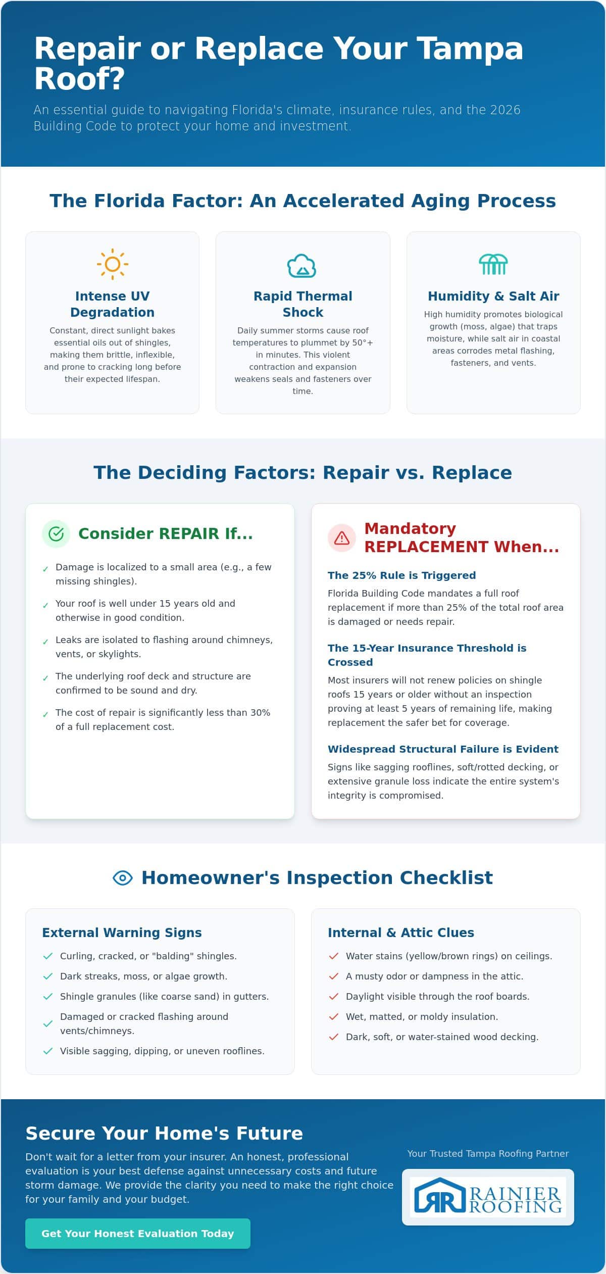 When to Repair vs. Replace Your Roof in Tampa: A 2026 Homeowner’s Guide