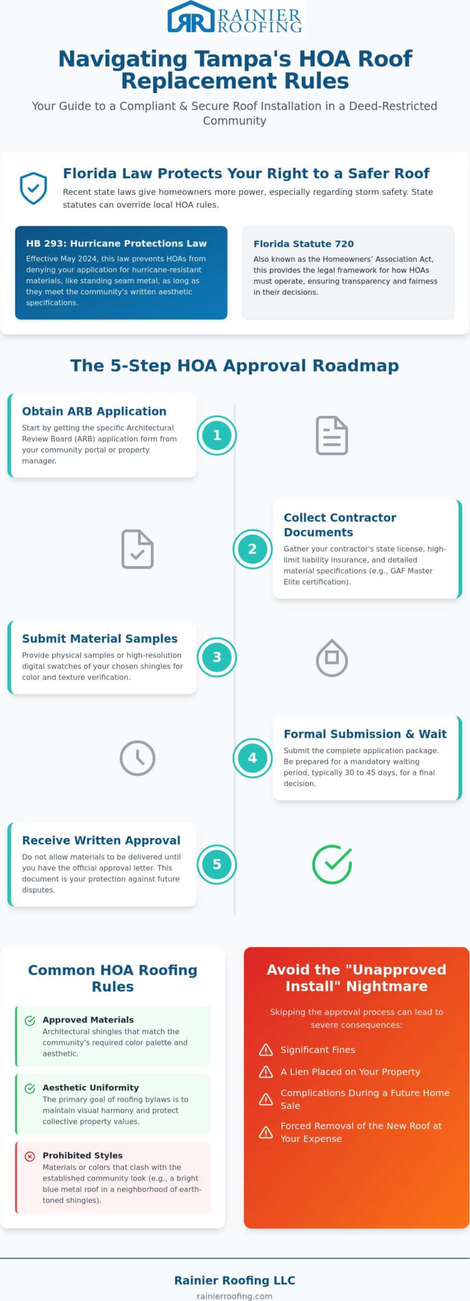 HOA Roof Replacement Rules in Tampa: A 2026 Homeowner’s Guide