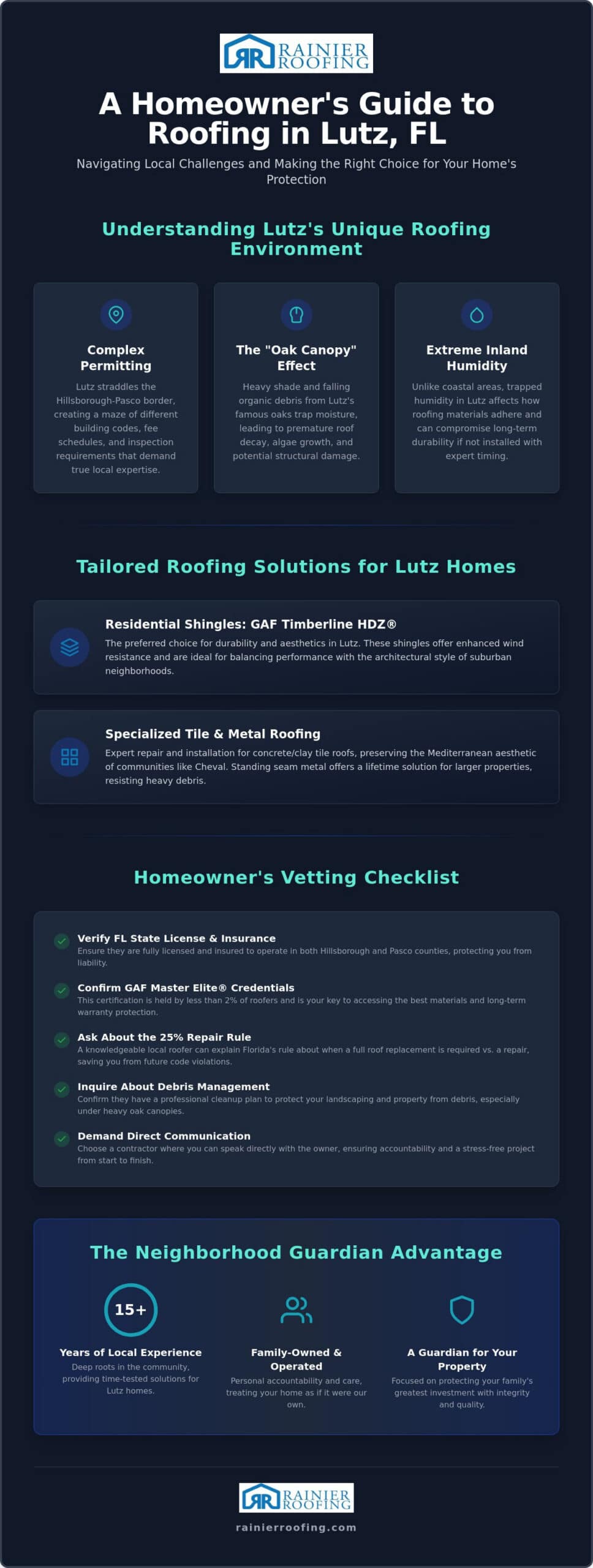 Expert Local Roofers in Lutz, FL: Protecting Your Home in 2026