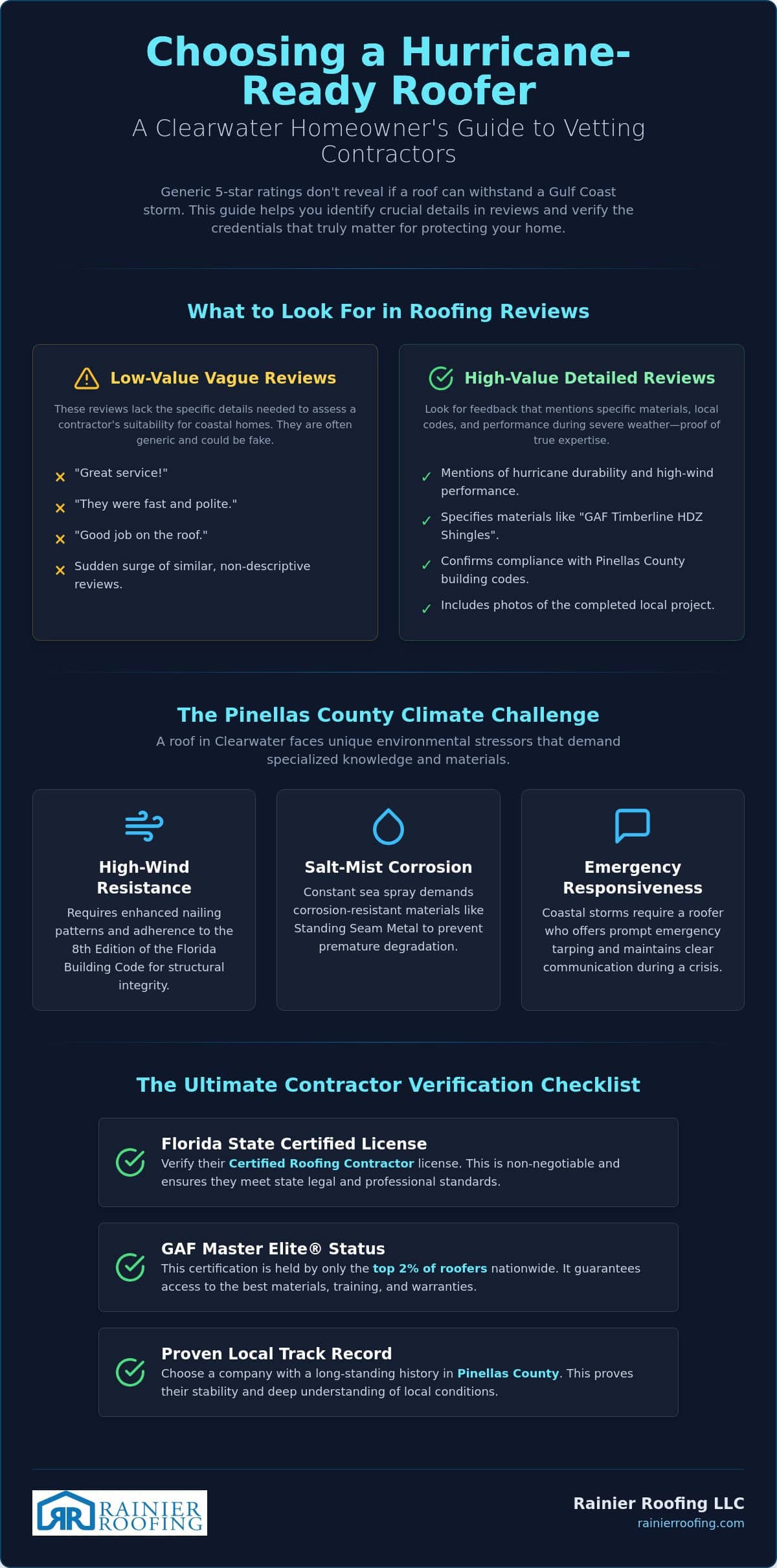 Clearwater Roofing Company Reviews: How to Find the Best Contractor in 2026