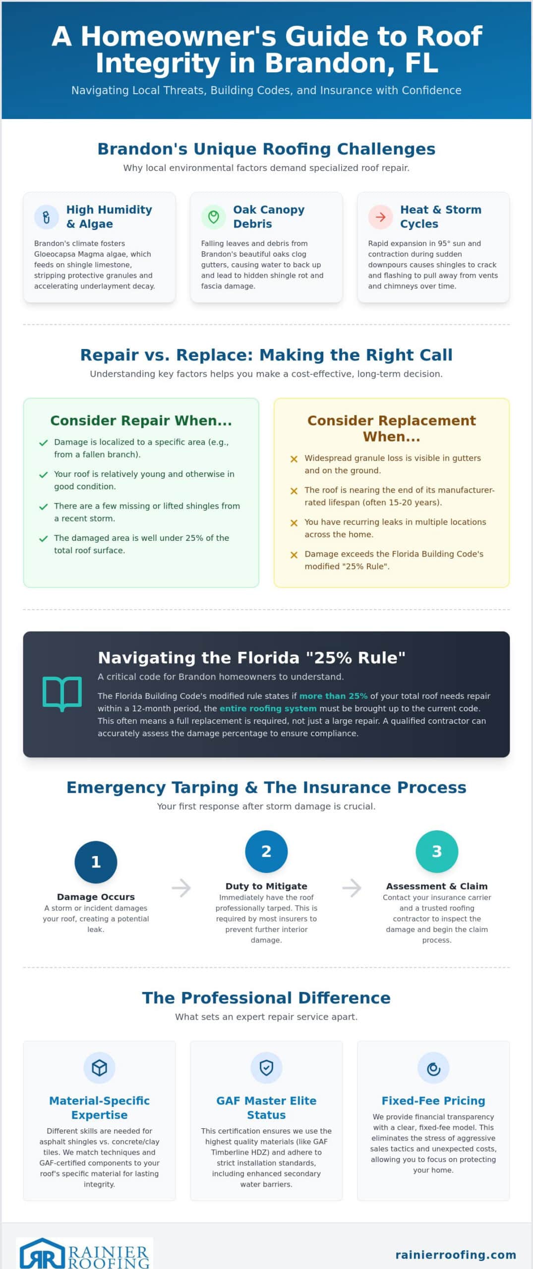 Expert Brandon FL Roof Repair Service: Protecting Your Home in 2026