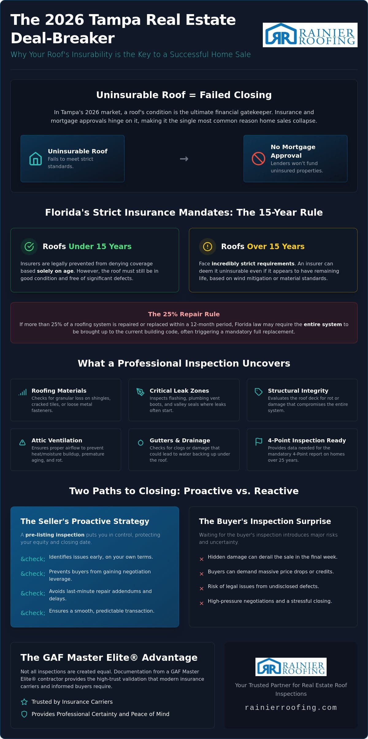 Roof Inspection for Home Sale in Tampa: The 2026 Seller & Buyer Guide