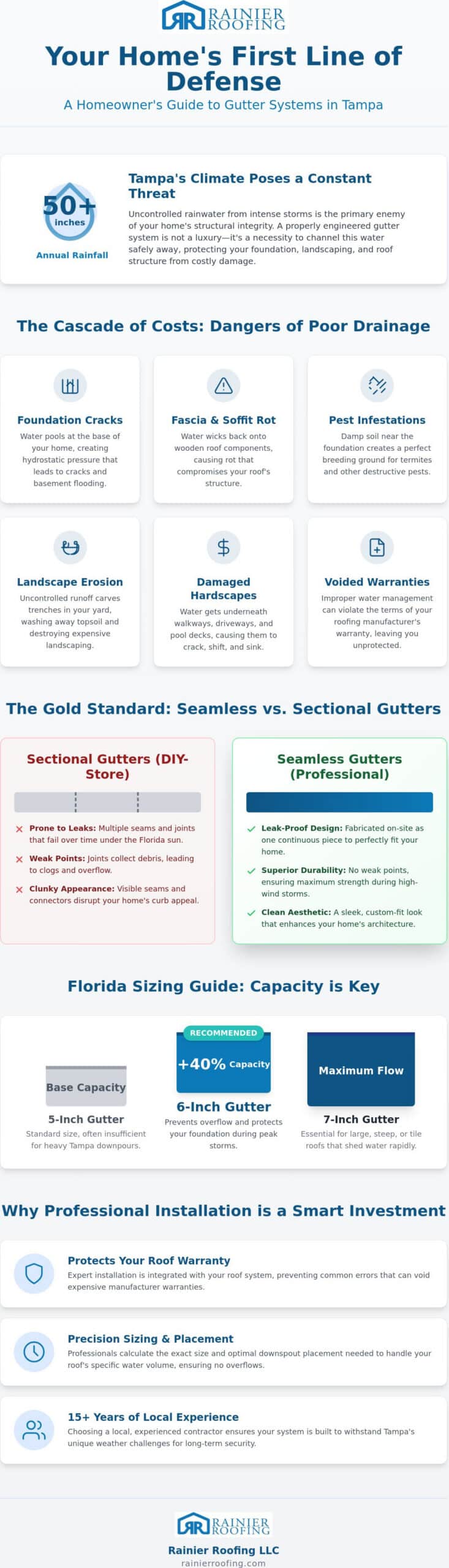 Professional Gutter Installation in Tampa, FL: A 2026 Homeowner’s Guide