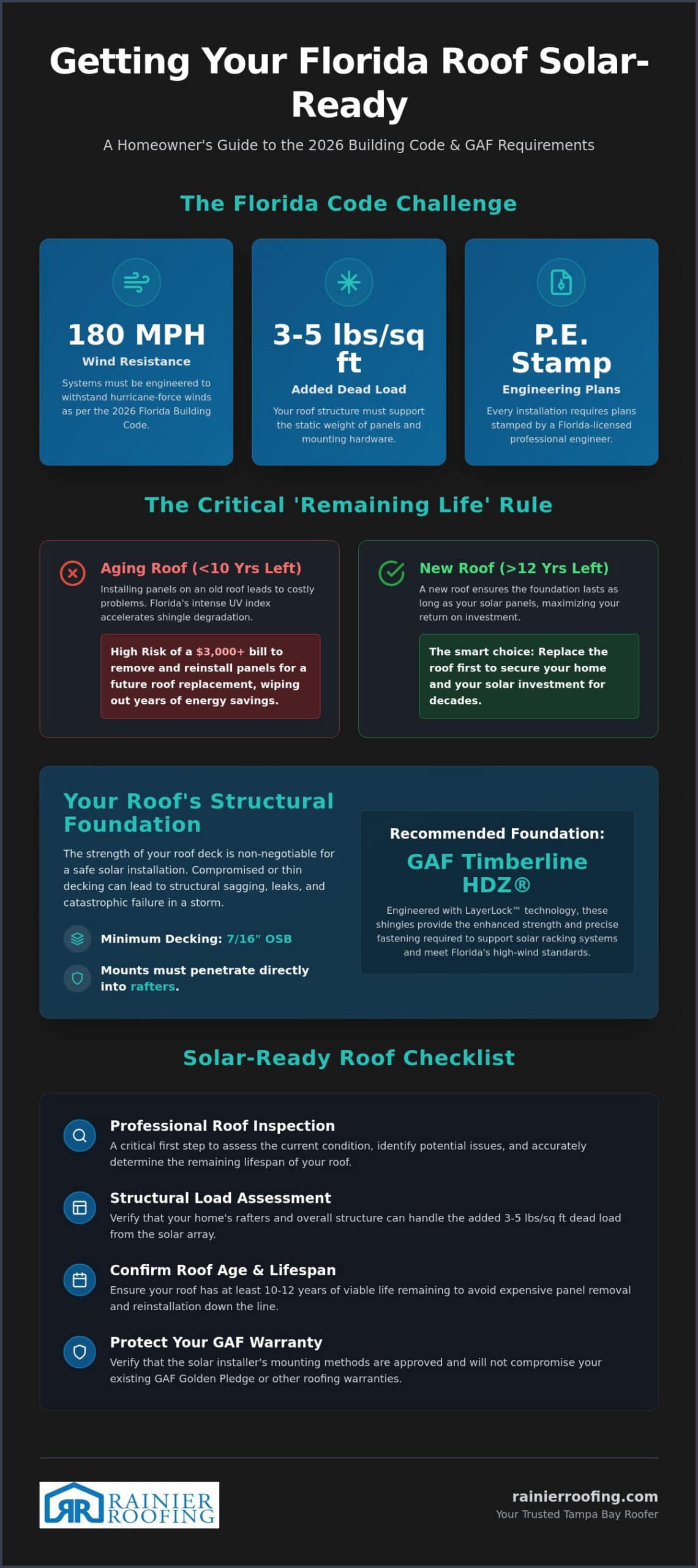 Roofing Requirements for Solar Panels in Florida: 2026 Homeowner Guide