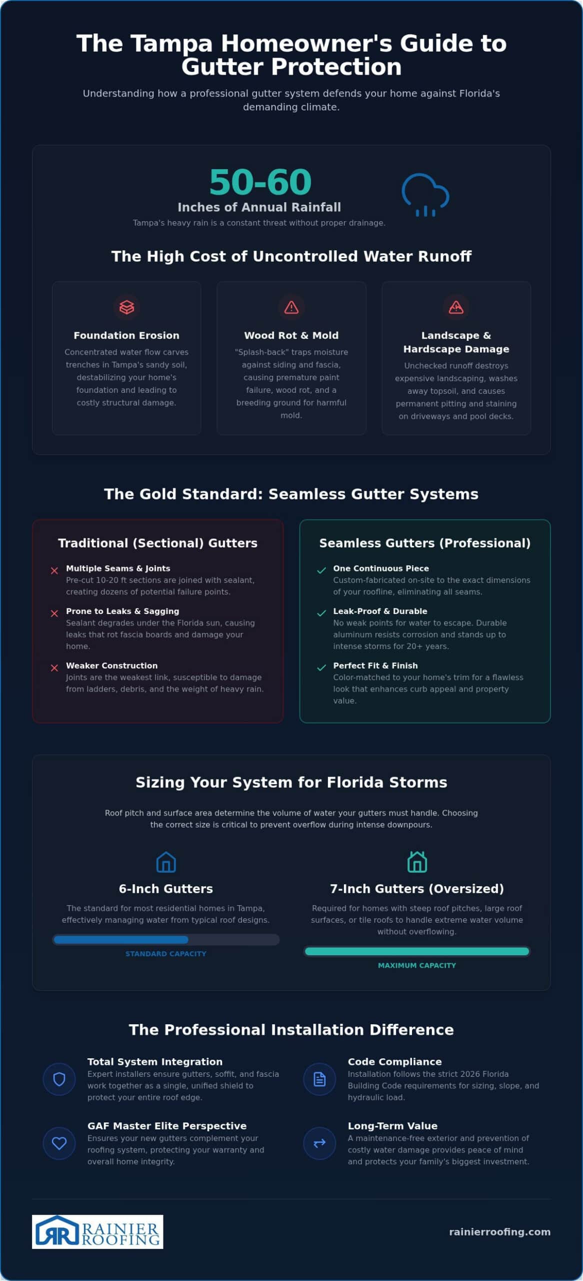 Gutter Installation in Tampa, FL: Protect Your Home in 2026